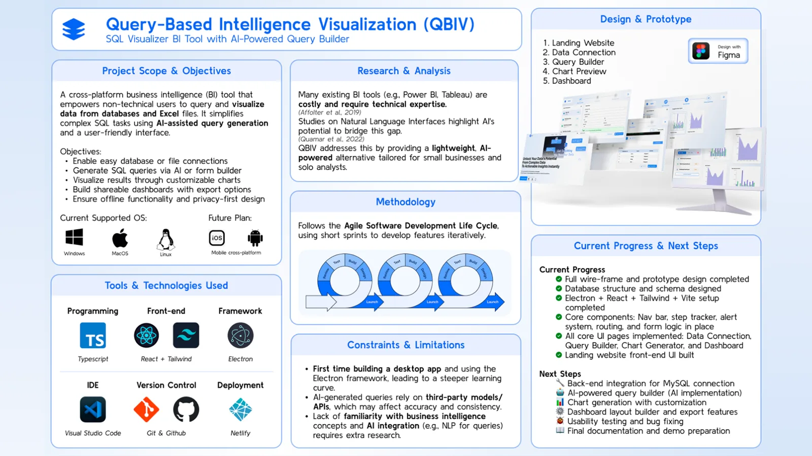 Query Based Intelligence Visualization